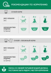 Корм для кошек, Perfect Fit (Перфект Фит) 10 кг для стерилизованных котов и кошек с курицей мягк. упак.